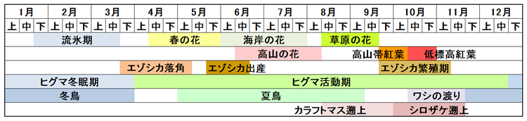 季節のみどころカレンダー